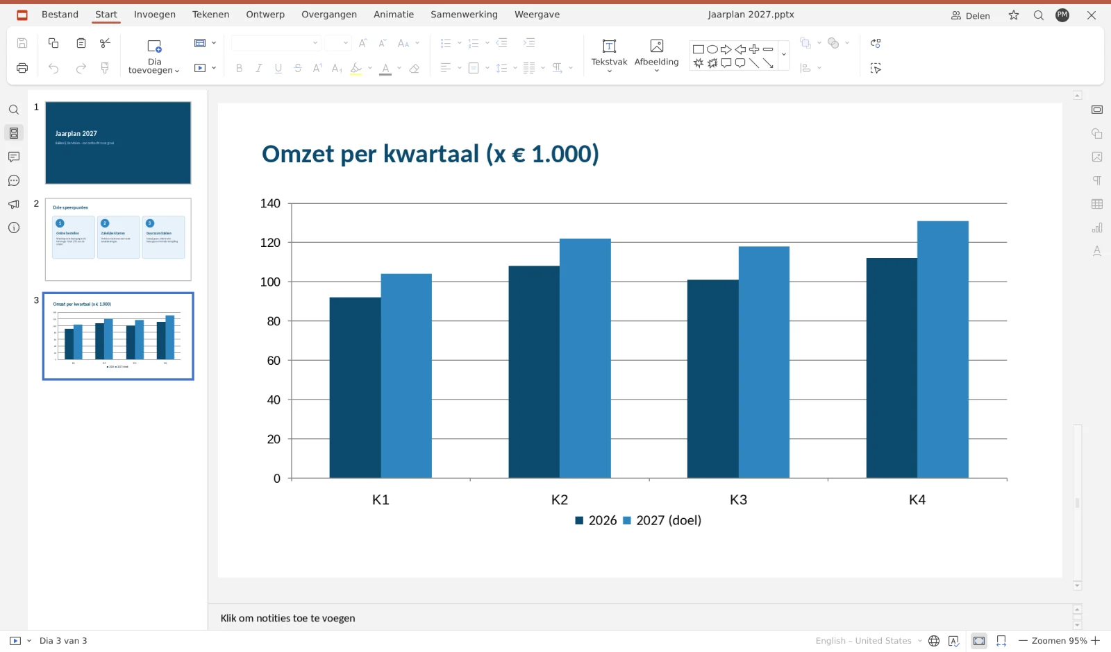 Een presentatie in Euro-Office met een staafgrafiek van de omzet per kwartaal